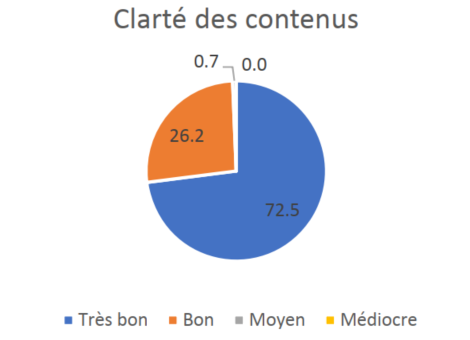 Taux de Satisfaction 2019